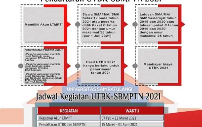 New Student Admission for the SBMPTN Academic Year 2021/2022