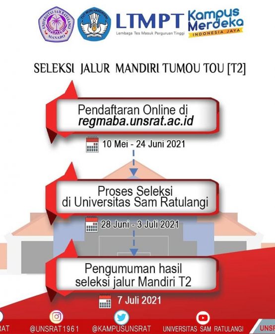 Penerimaan Mahasiswa Baru Jalur Mandiri (Tumou Tou) Tahun Akademik 2021/2022