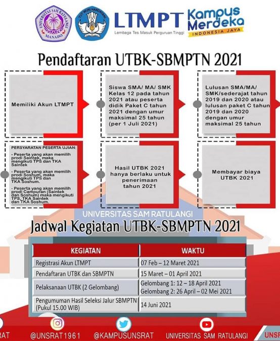 Penerimaan Mahasiswa Baru Jalur SBMPTN Tahun Akademik 2021/2022